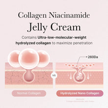 Load image into Gallery viewer, Best Beauty Group - MEDICUBE Collagen Niacinamide Jelly Cream 50g