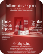 Load image into Gallery viewer, Curcumin + Resveratrol Travel Packs