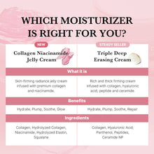Load image into Gallery viewer, Best Beauty Group - MEDICUBE Collagen Niacinamide Jelly Cream 50g
